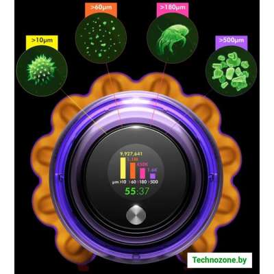 Пылесос Dyson V15 Detect Absolute Extra