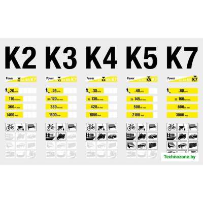 Мойка высокого давления Karcher K 4 Promo Basic Car 1.679-151.0