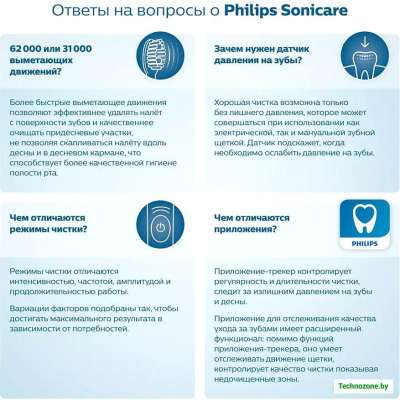 Электрическая зубная щетка Philips HX6851/53