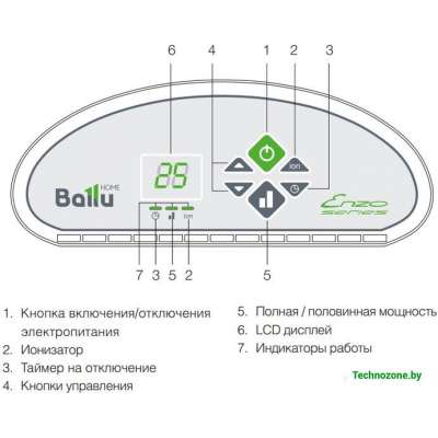 Конвектор Ballu BEC/ETER-1000
